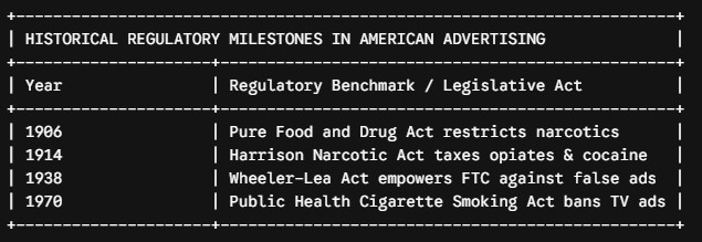 key regulatory acts